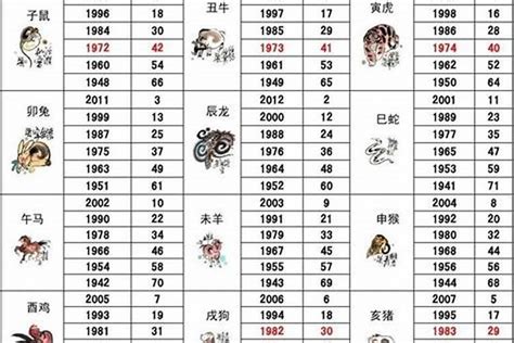 1969 生肖|1969年属什么生肖属相 1969年属什么生肖年龄多少